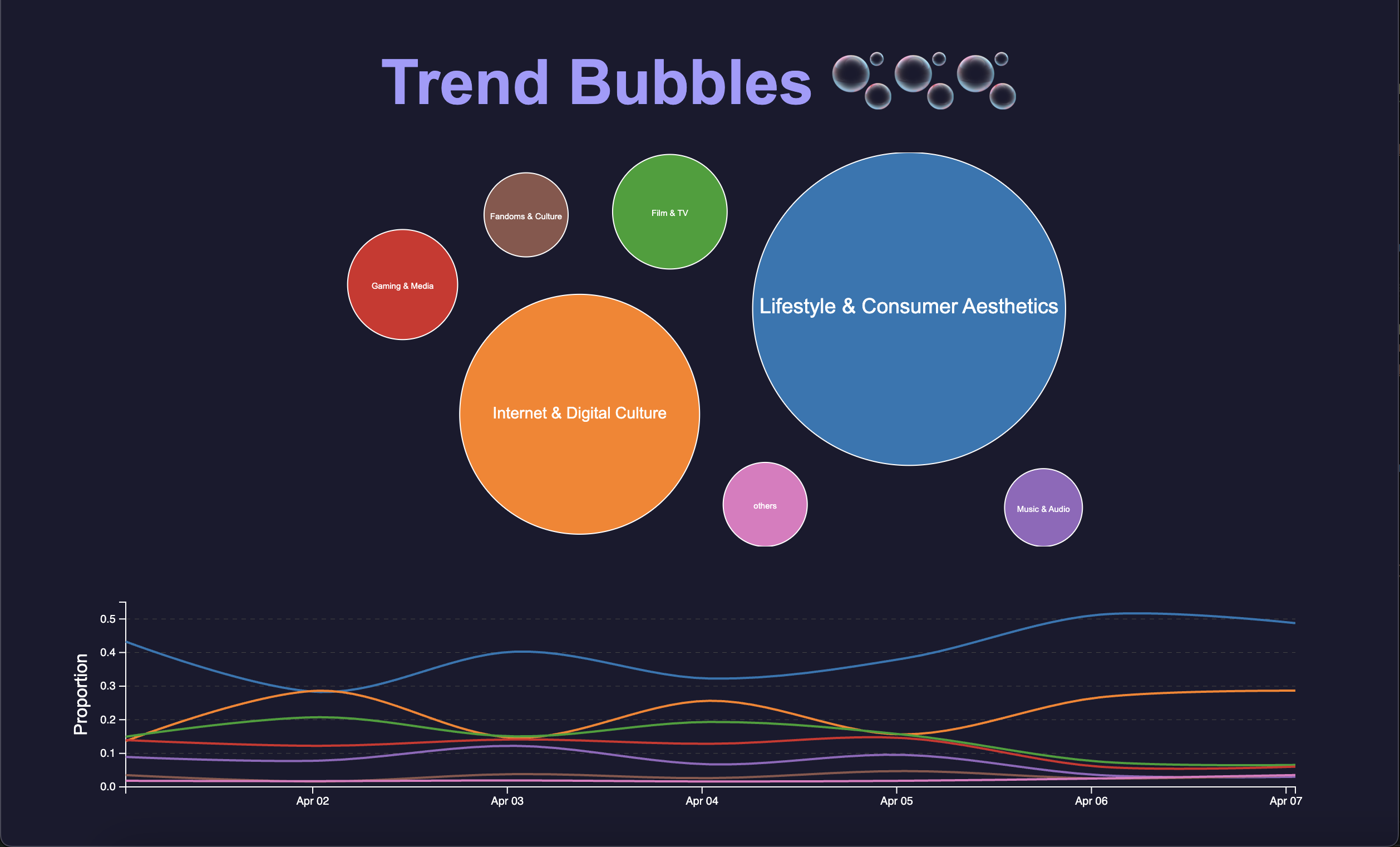 Trend Bubble Cover Image